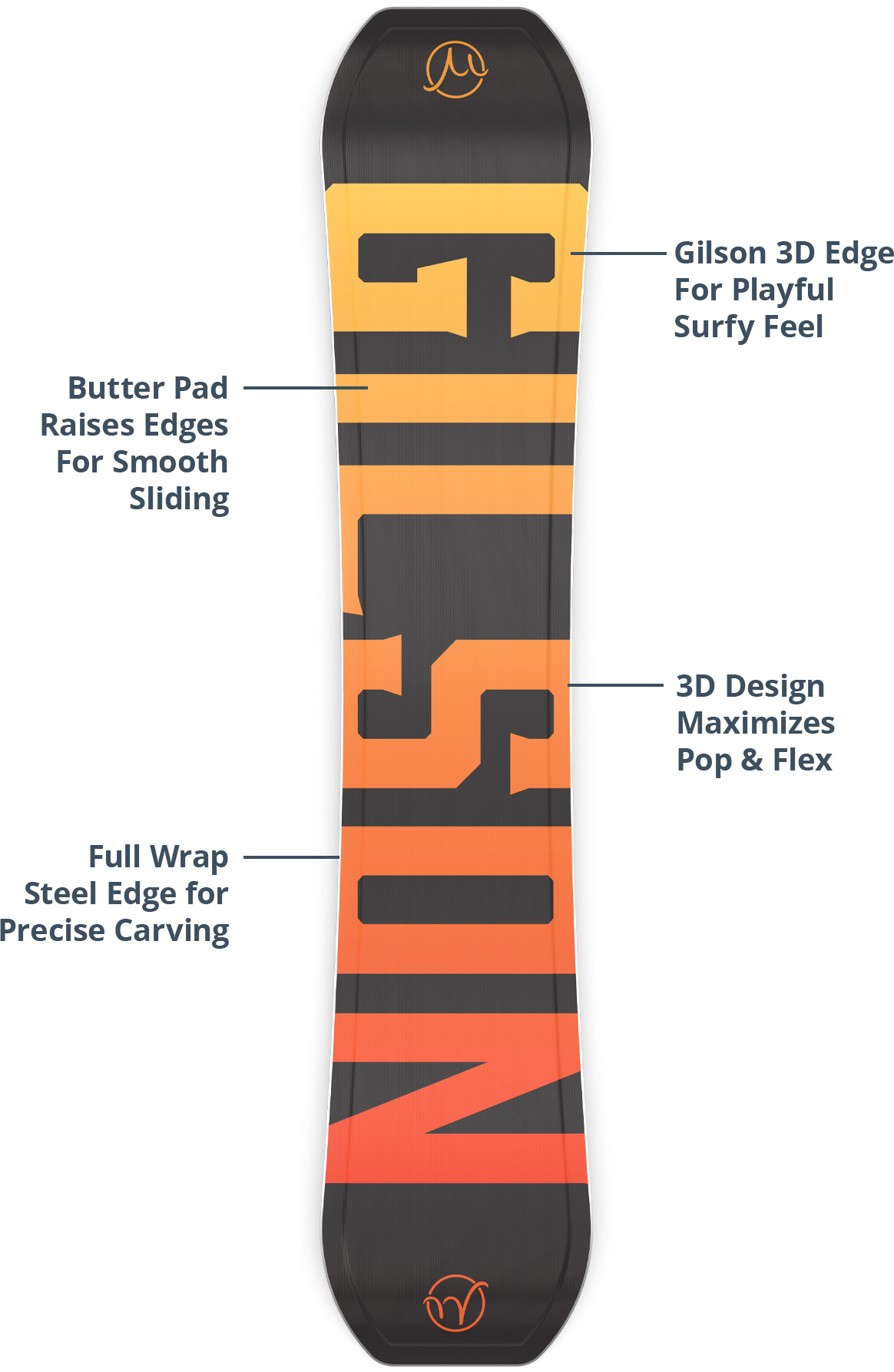 Home base tech