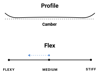 traditional camber and medium flex