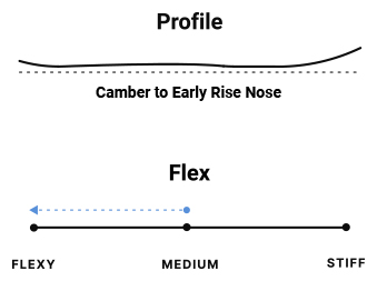 camber to early-rise nose and high flex