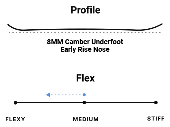 8mm camber and medium flexy