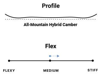 hybrid camber profile and medium flex