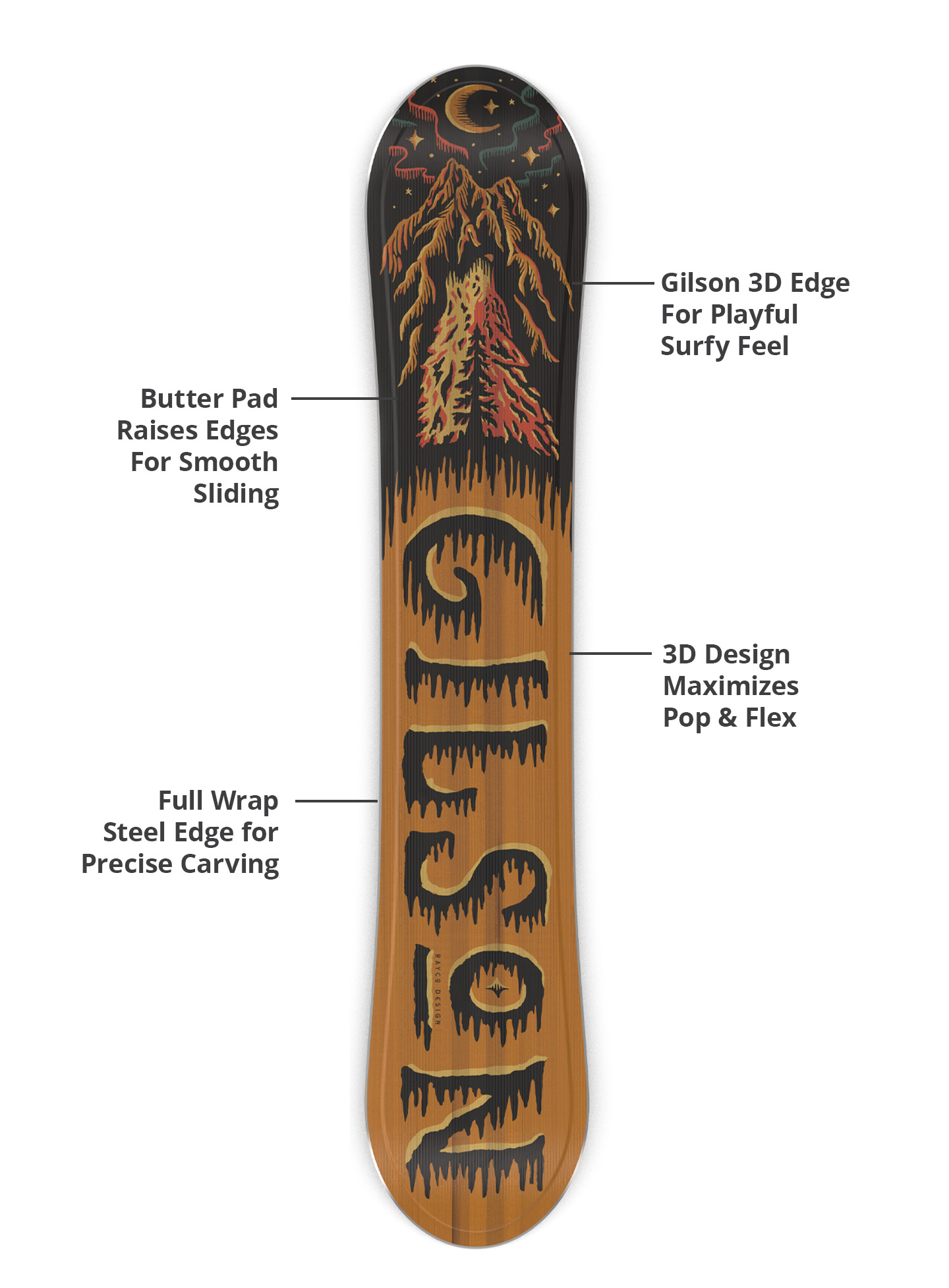 3d base, durable edges, lightweight construction