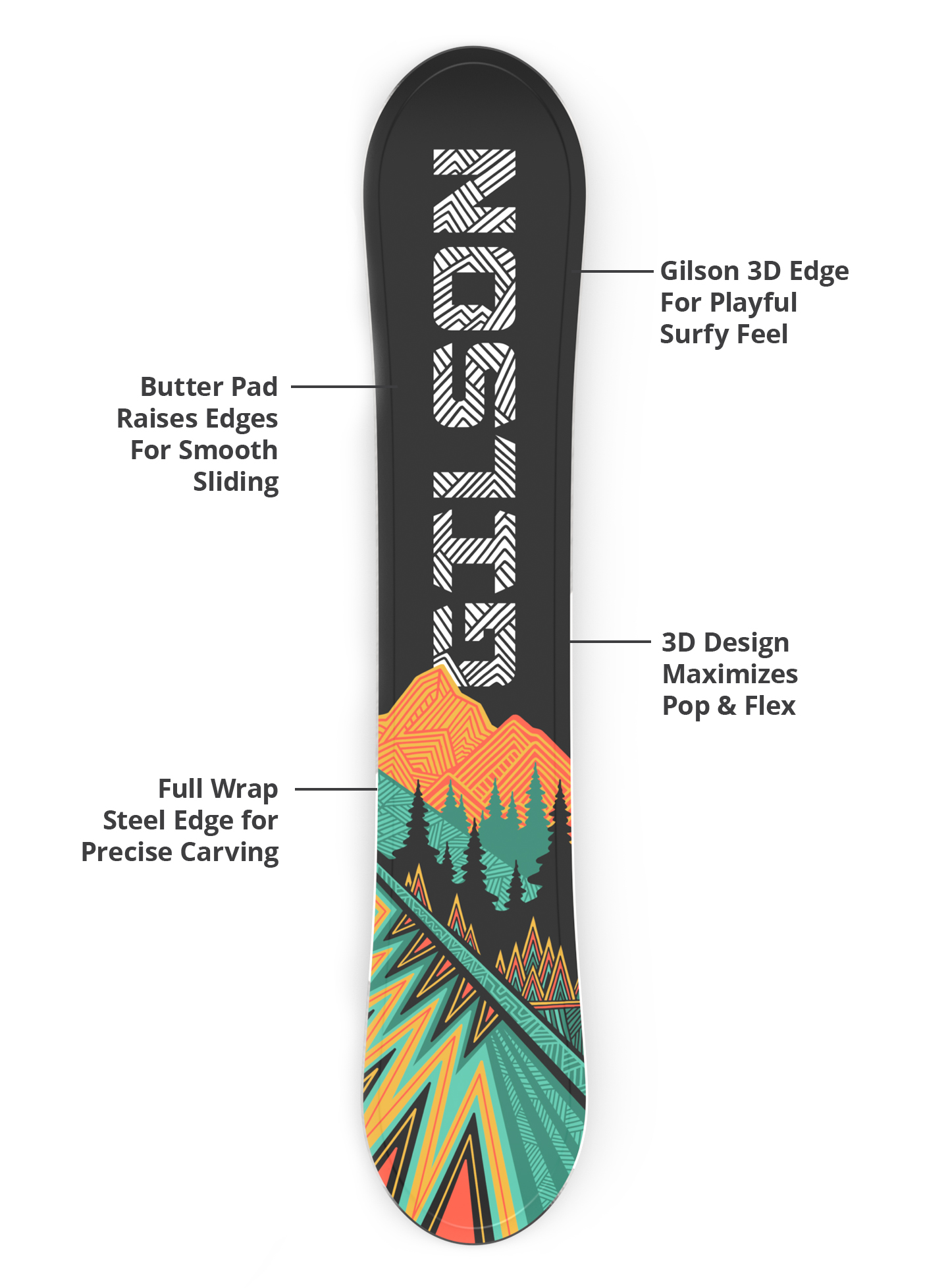 3d base, durable edges, lightweight construction