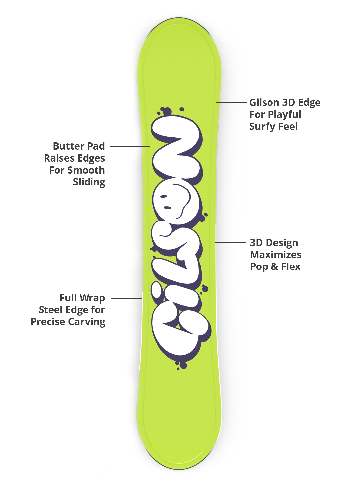 3d base, durable edges, lightweight construction