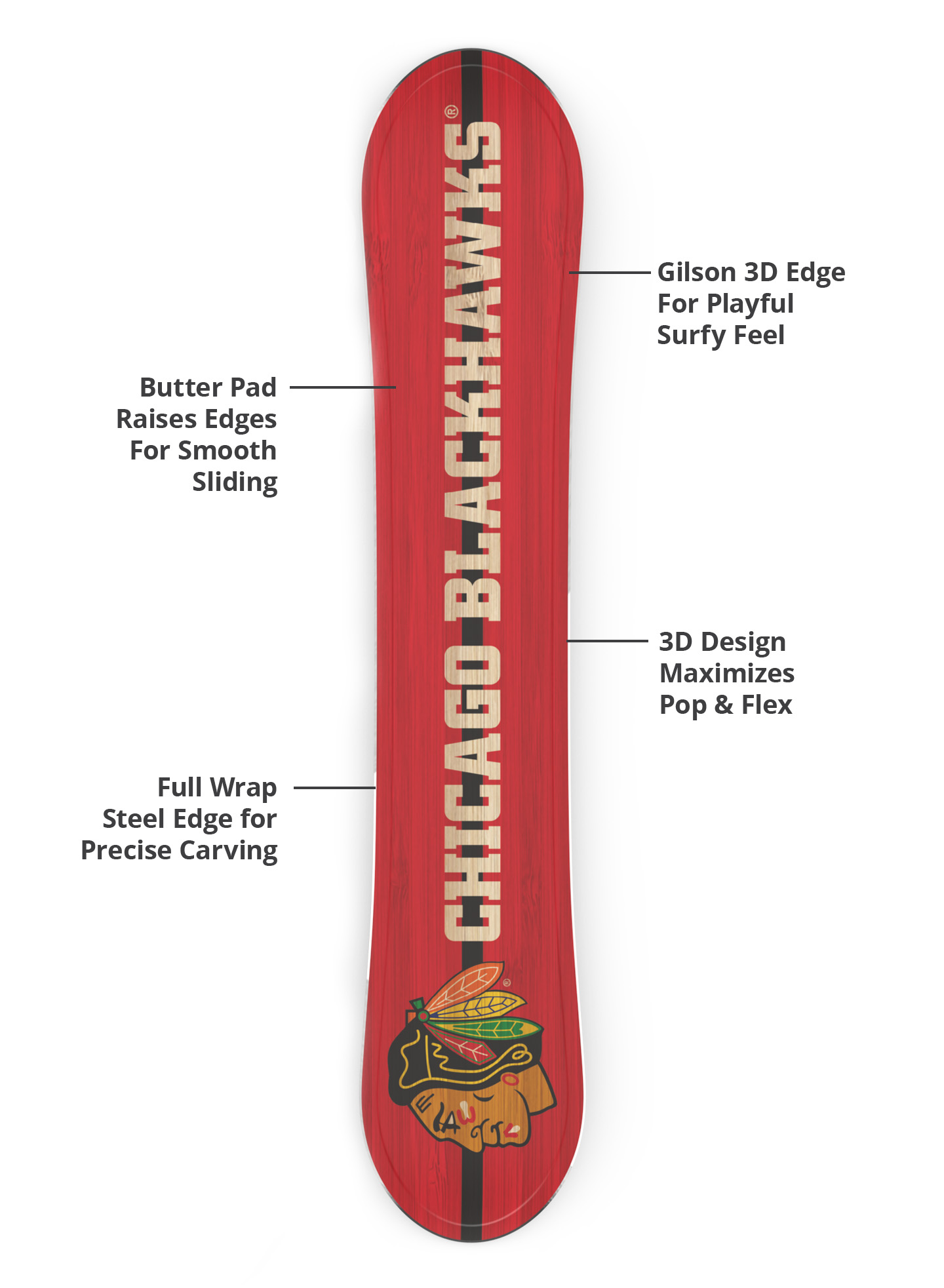 3d base, durable edges, lightweight construction