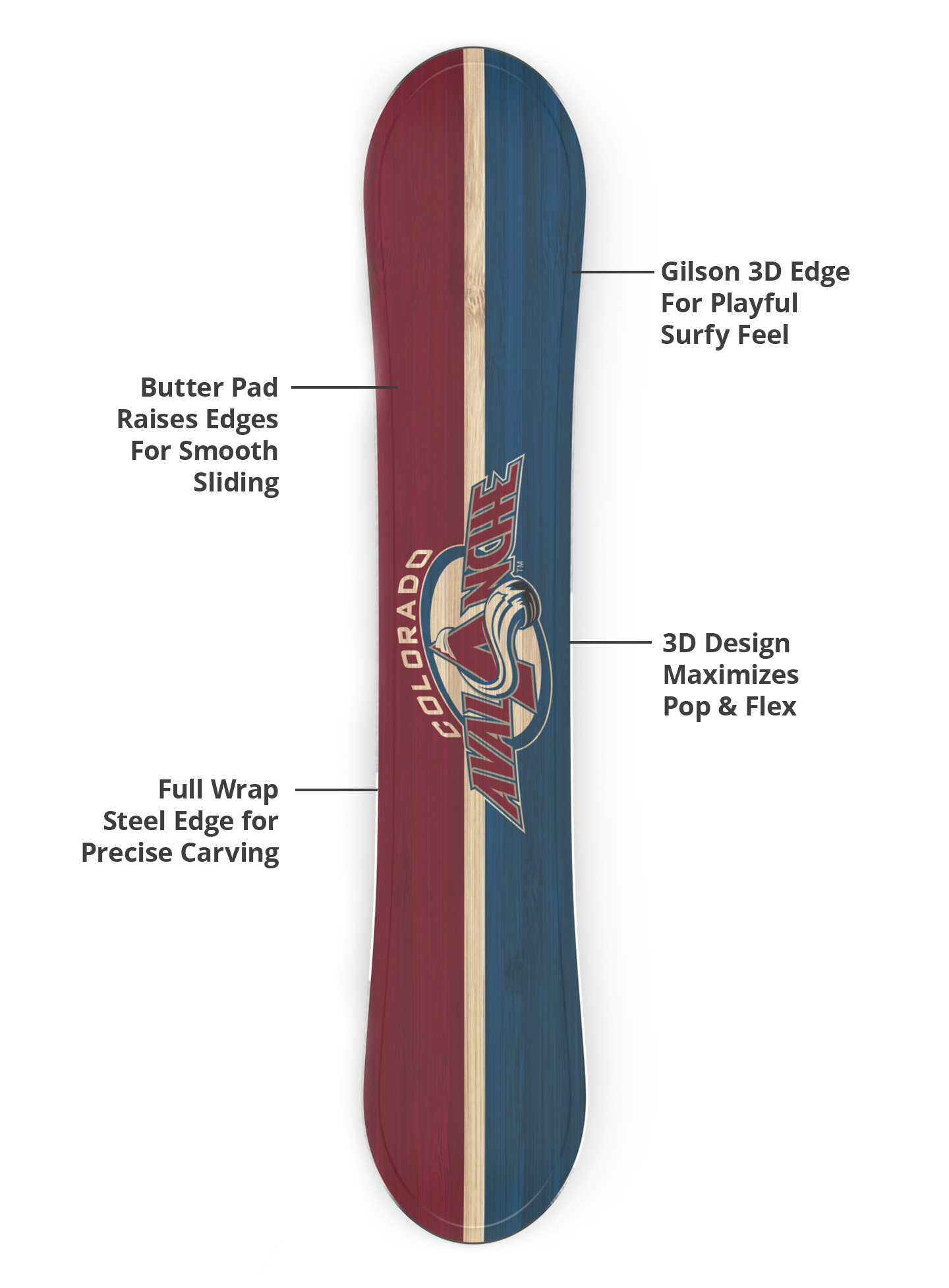 3d base, durable edges, lightweight construction