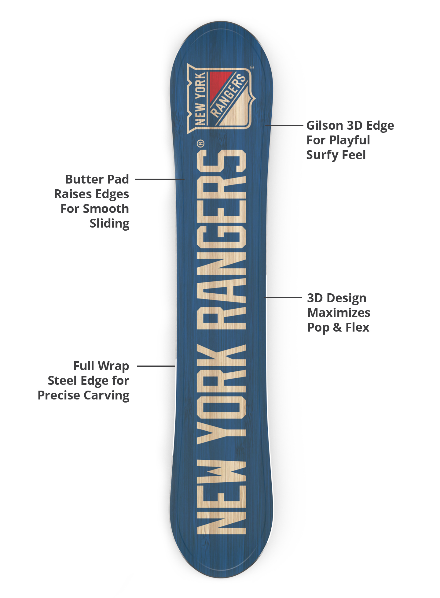 Gilson 3D edge, flex profile, and steel edge diagram