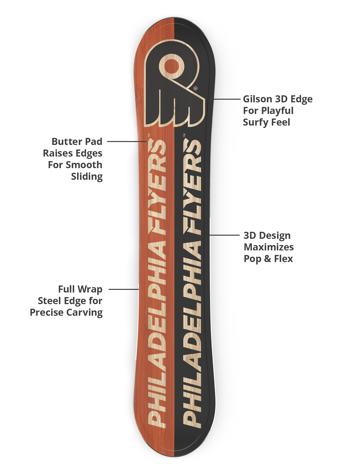 3d base, durable edges, lightweight construction