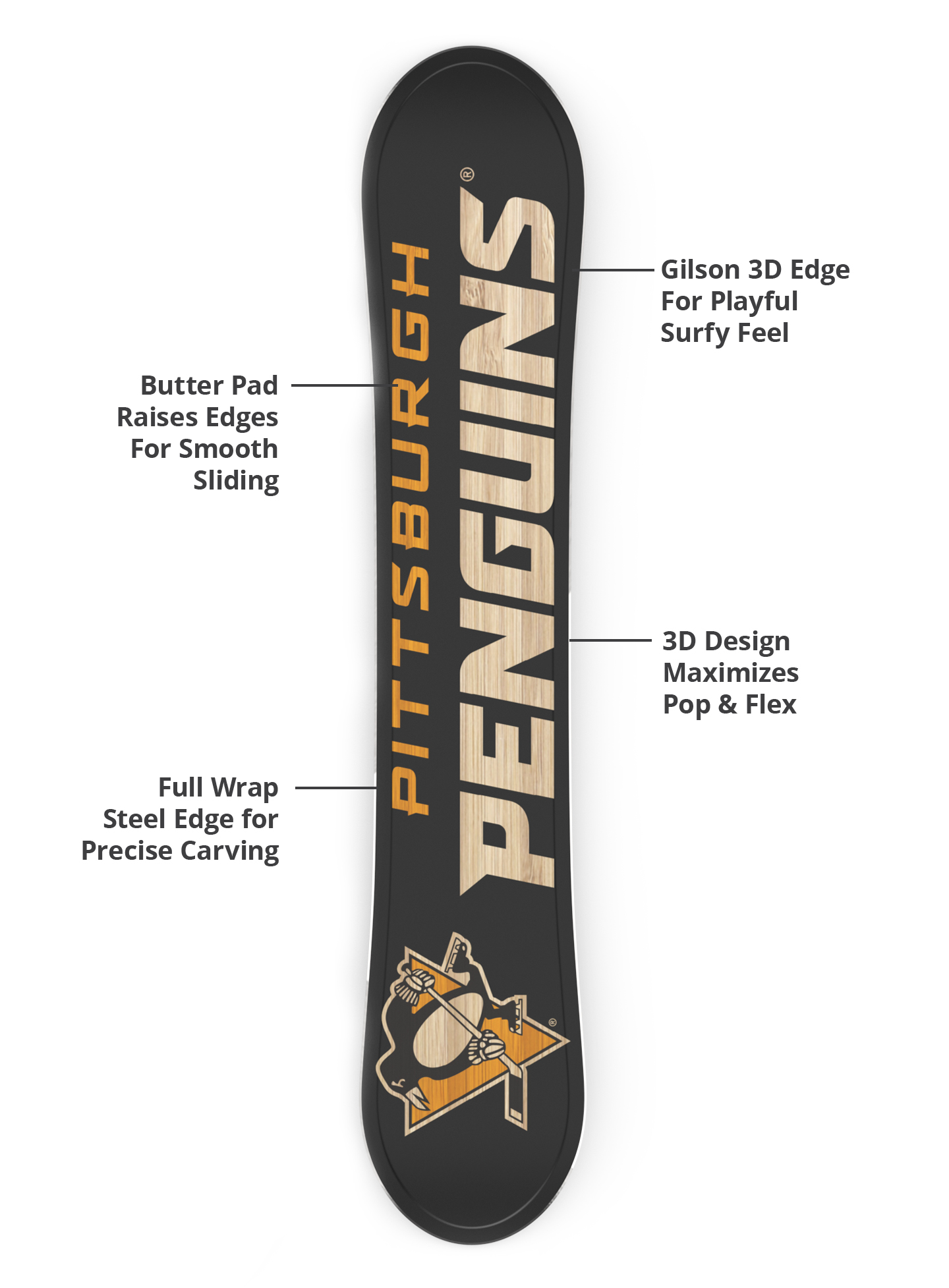 Gilson 3D edge, flex profile, and steel edge diagram