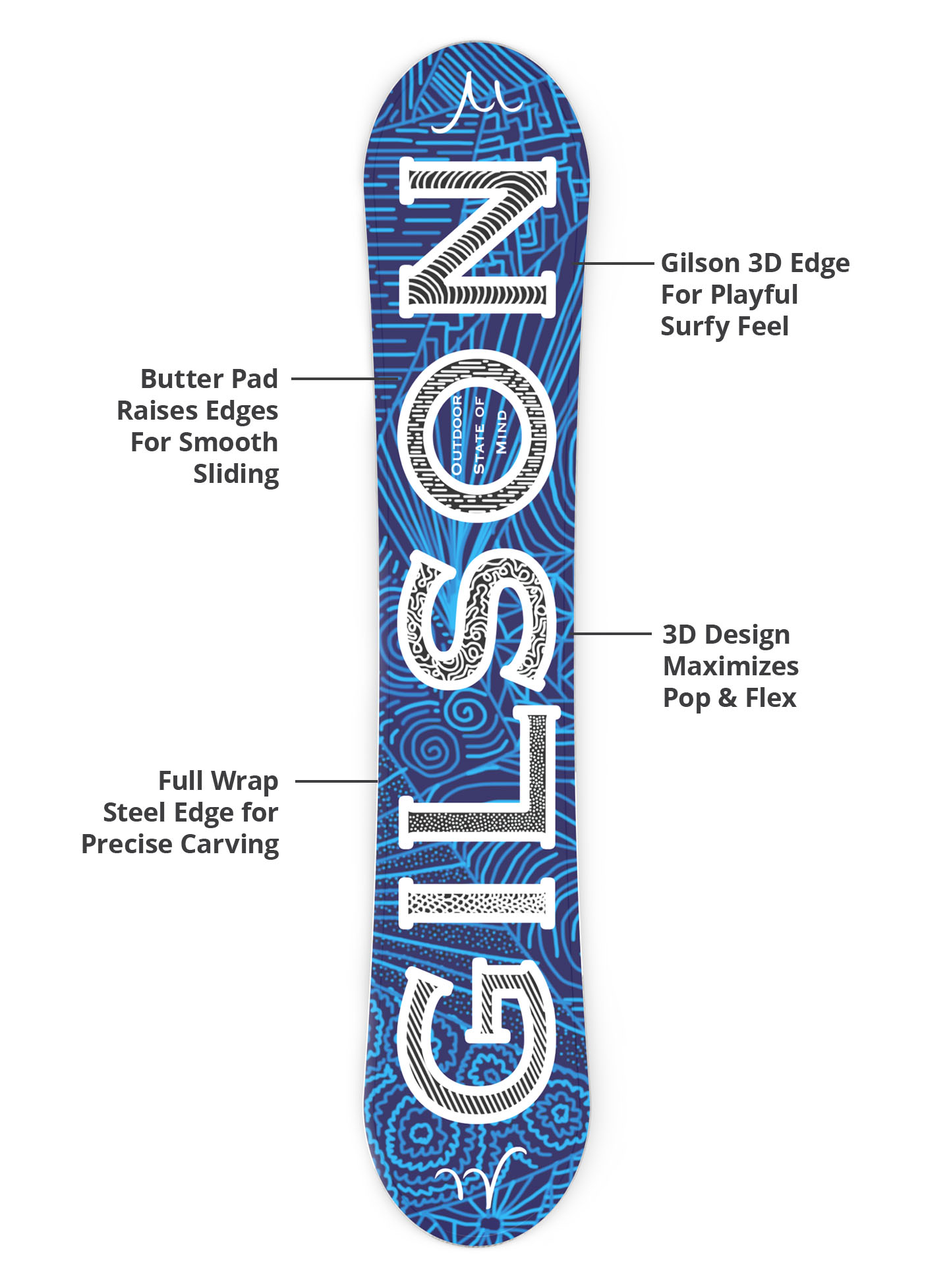 3d base, durable edges, lightweight construction