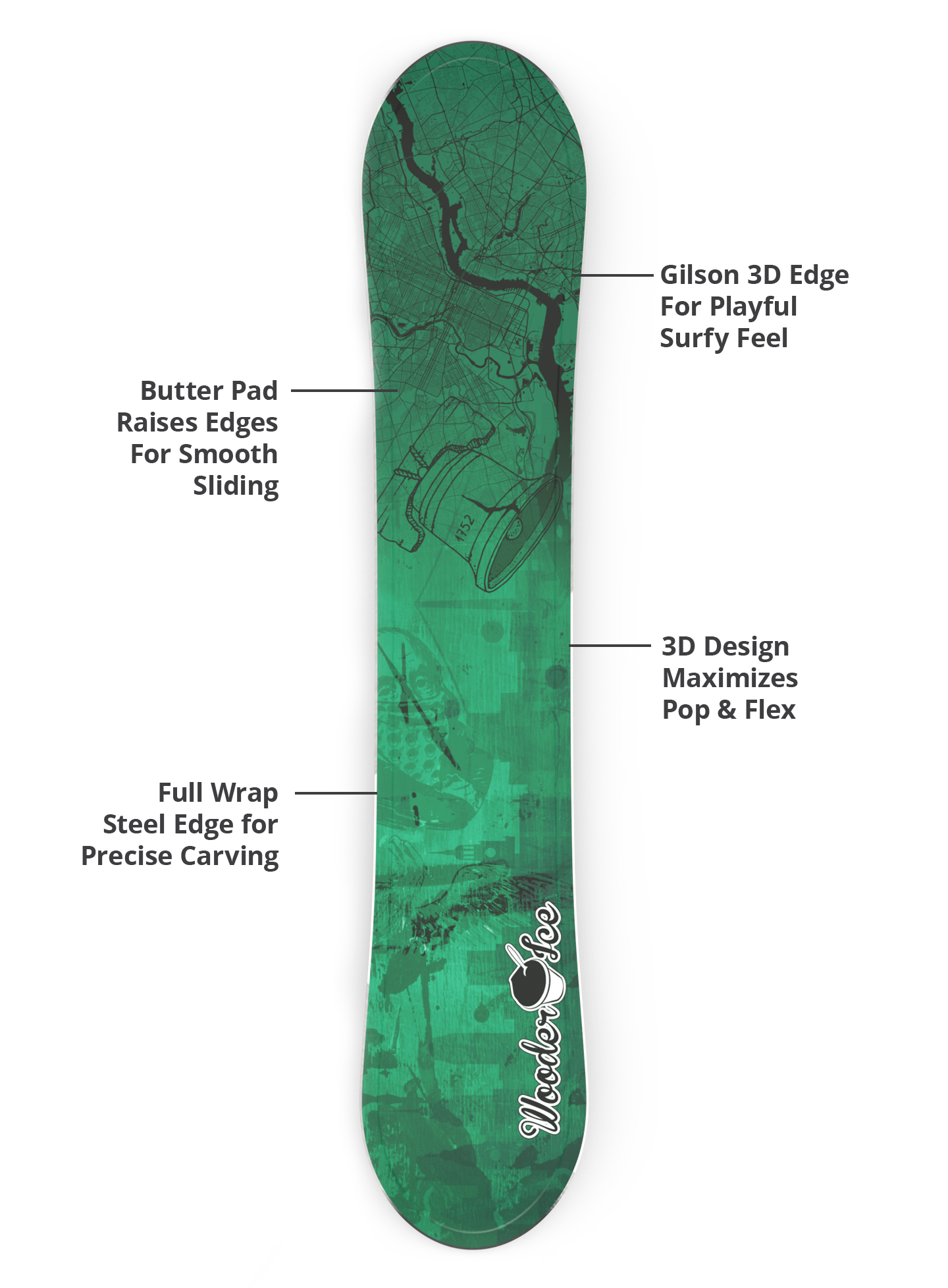 3d base, durable edges, lightweight construction