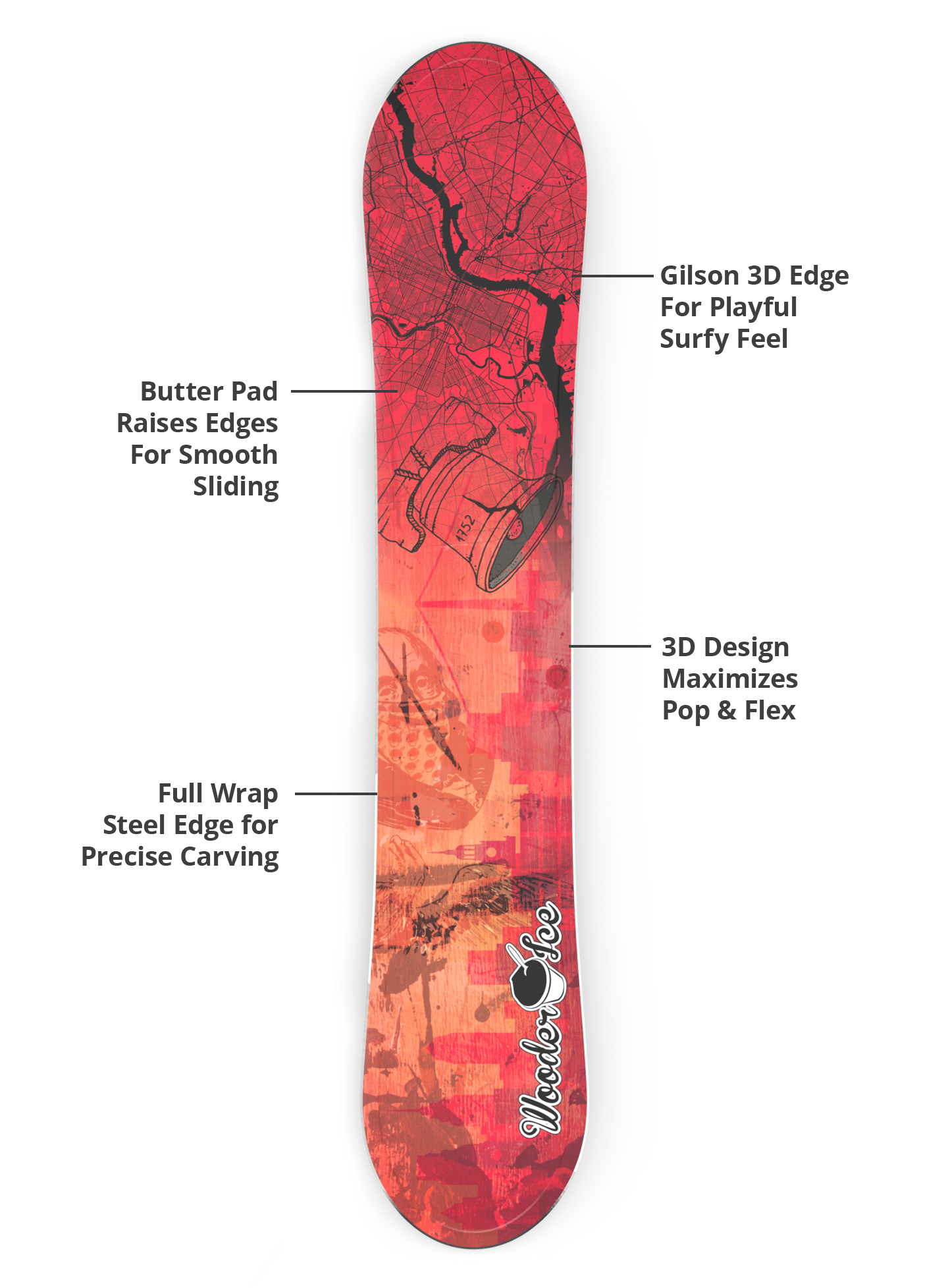 3d base, durable edges, lightweight construction