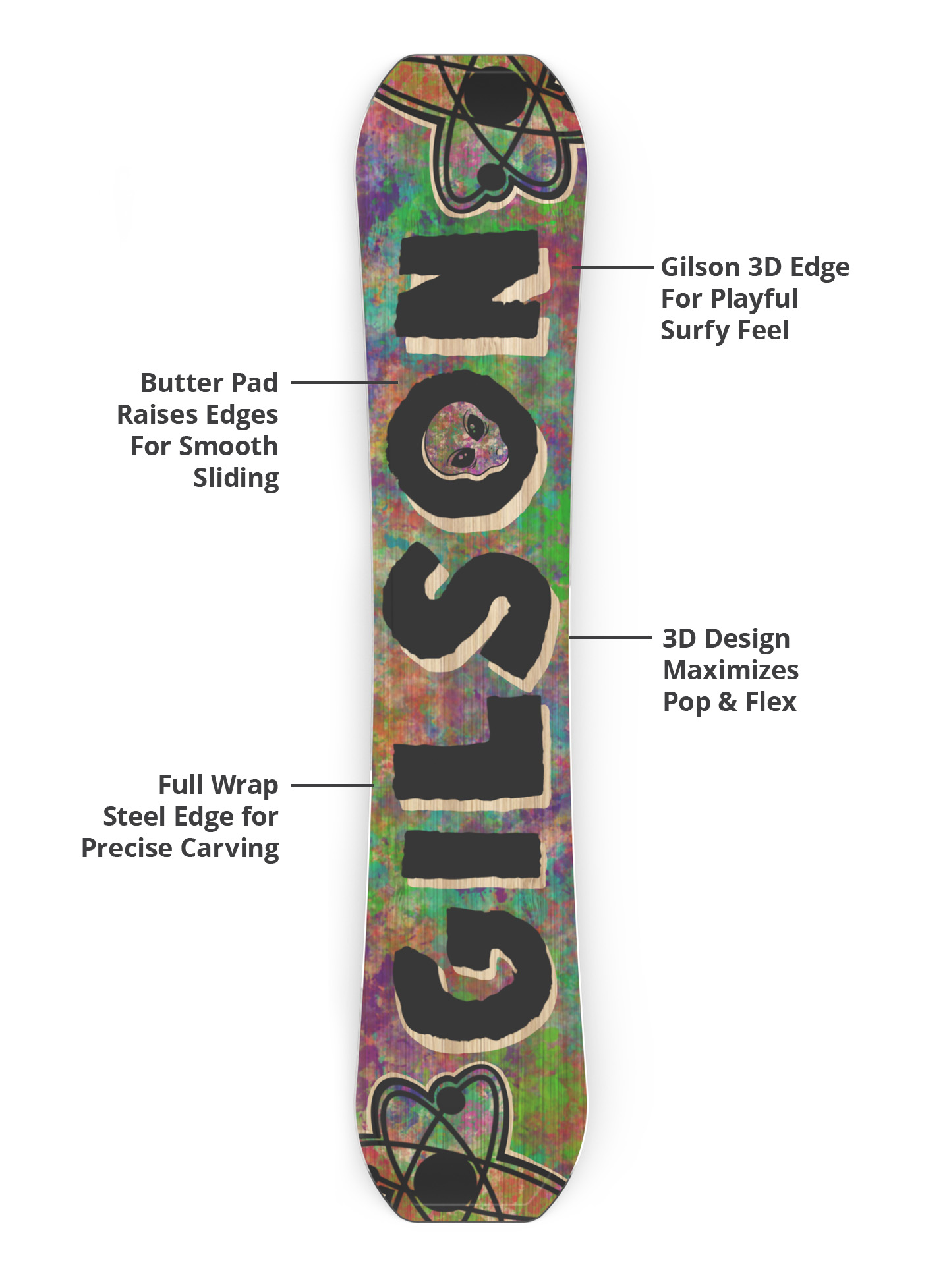 3d base, durable edges, lightweight construction