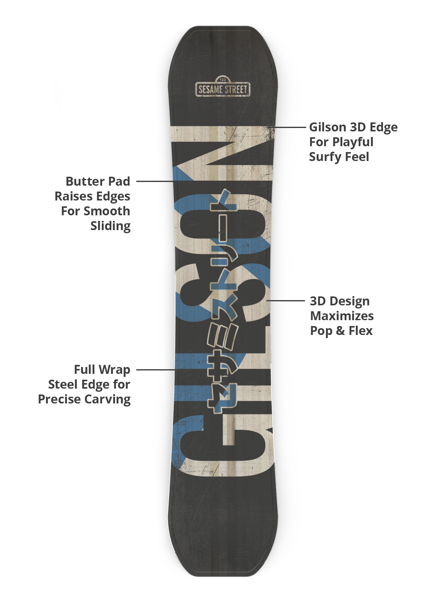 3d base, durable edges, lightweight construction