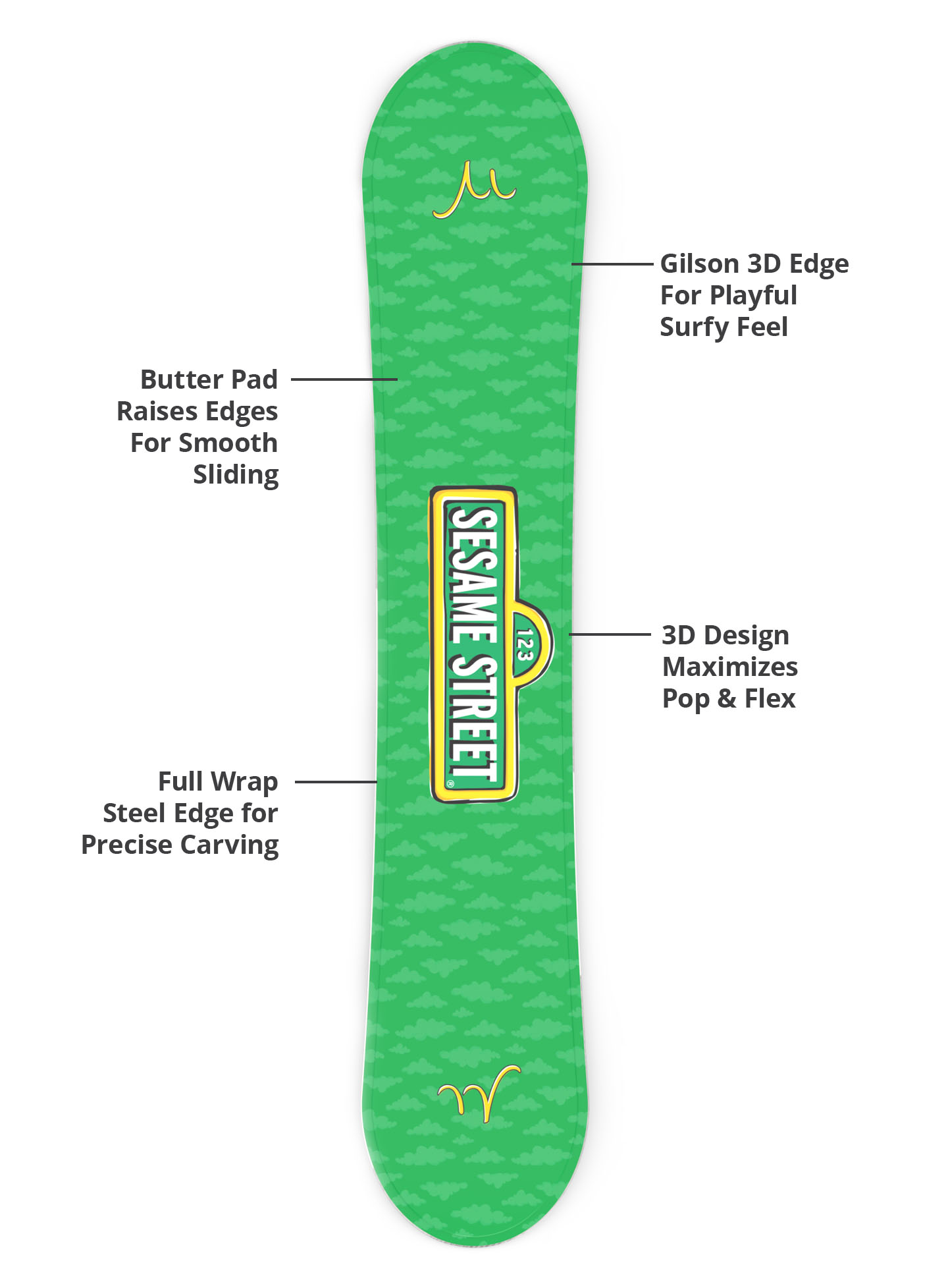 3d base, durable edges, lightweight construction