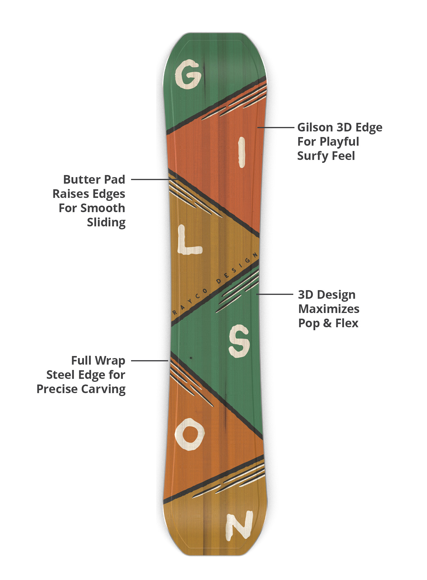 3d base, durable edges, lightweight construction