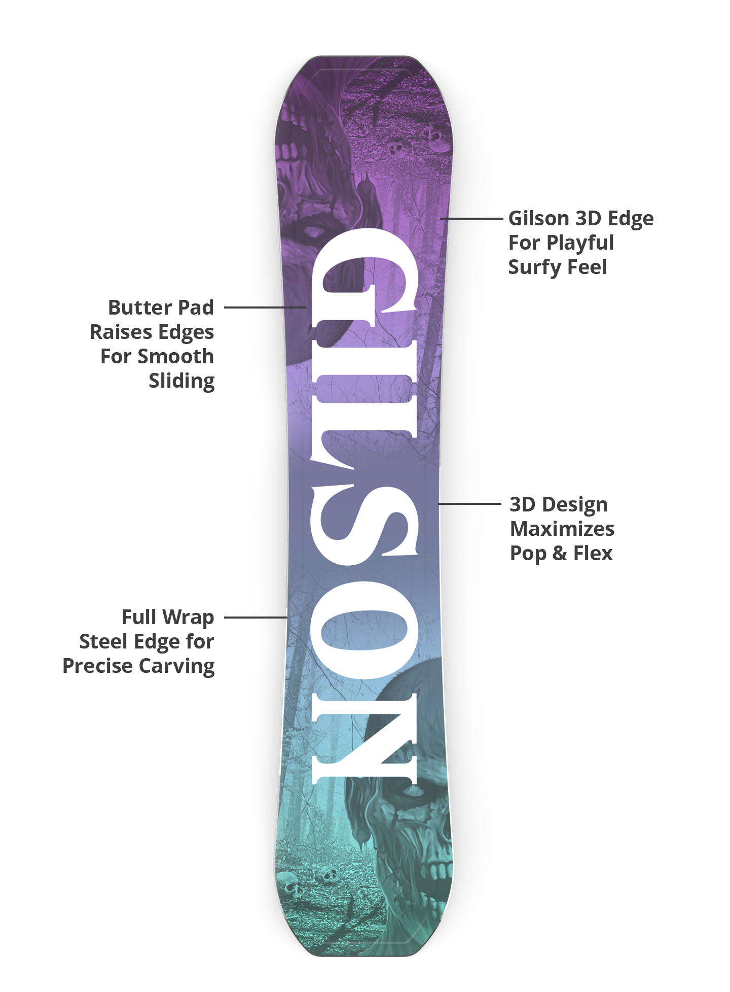 3d base, durable edges, lightweight construction