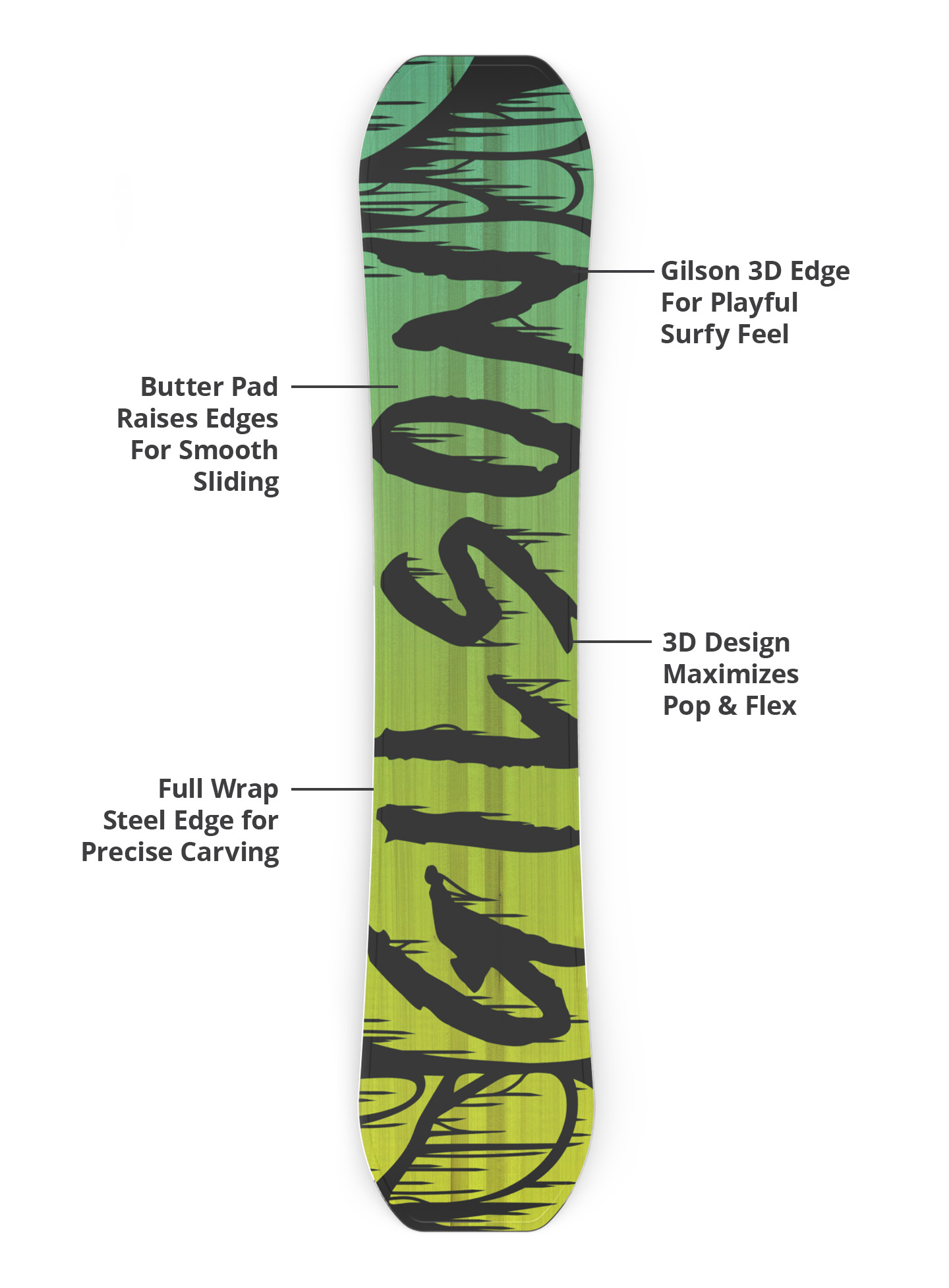 3d base, durable edges, lightweight construction