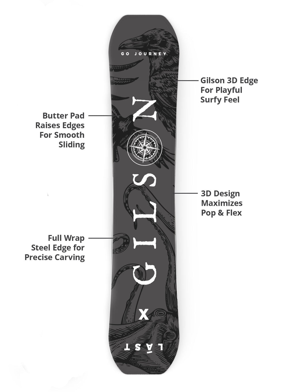 Explorer Flat-to-Rocker Freestyle Snowboard | GILSON x Lást Maps